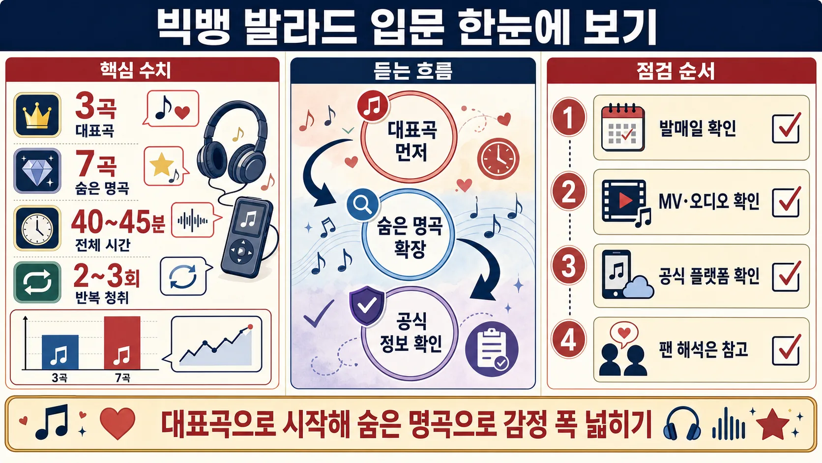 한눈에 보기