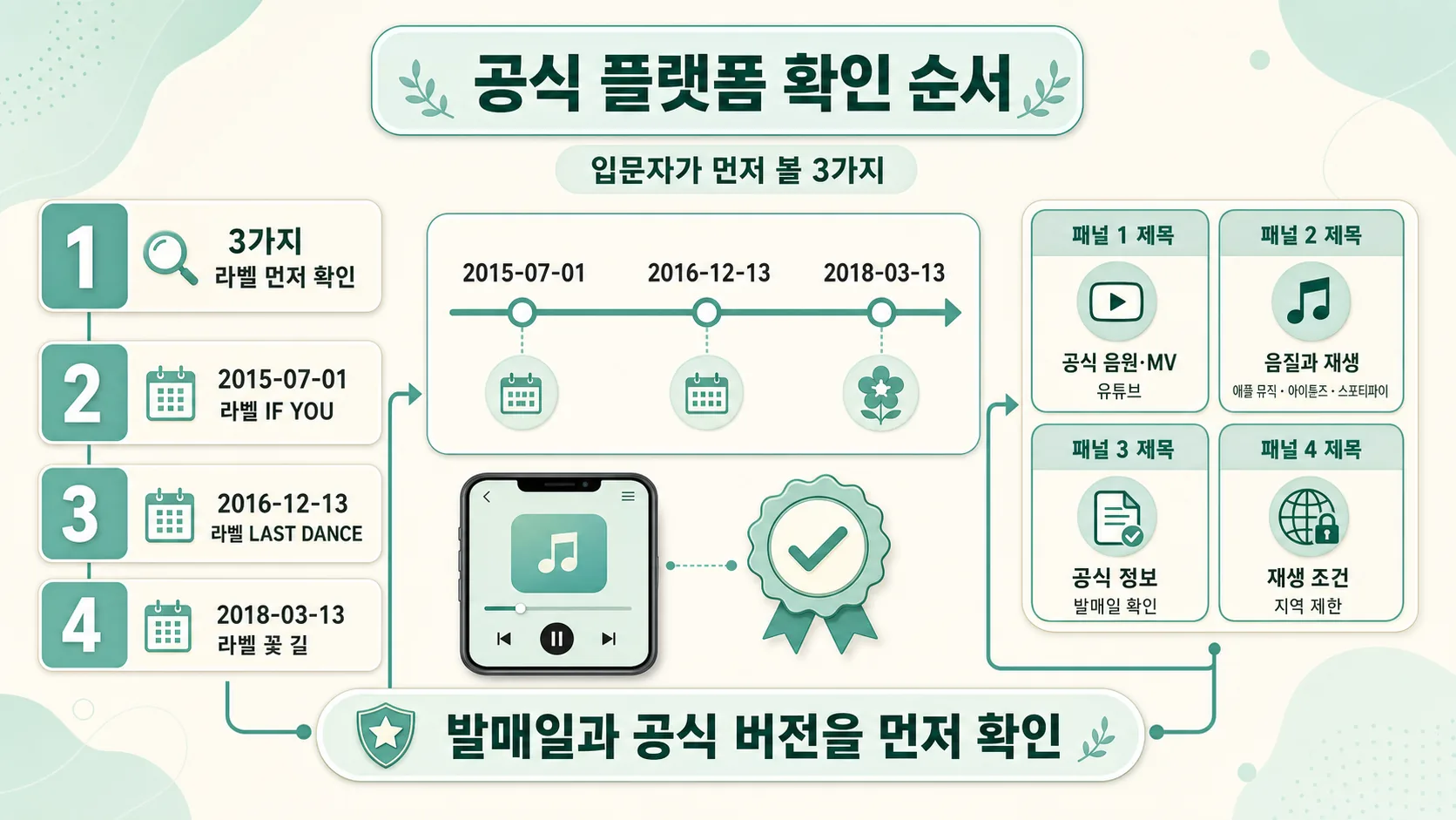공식 플랫폼 확인 순서