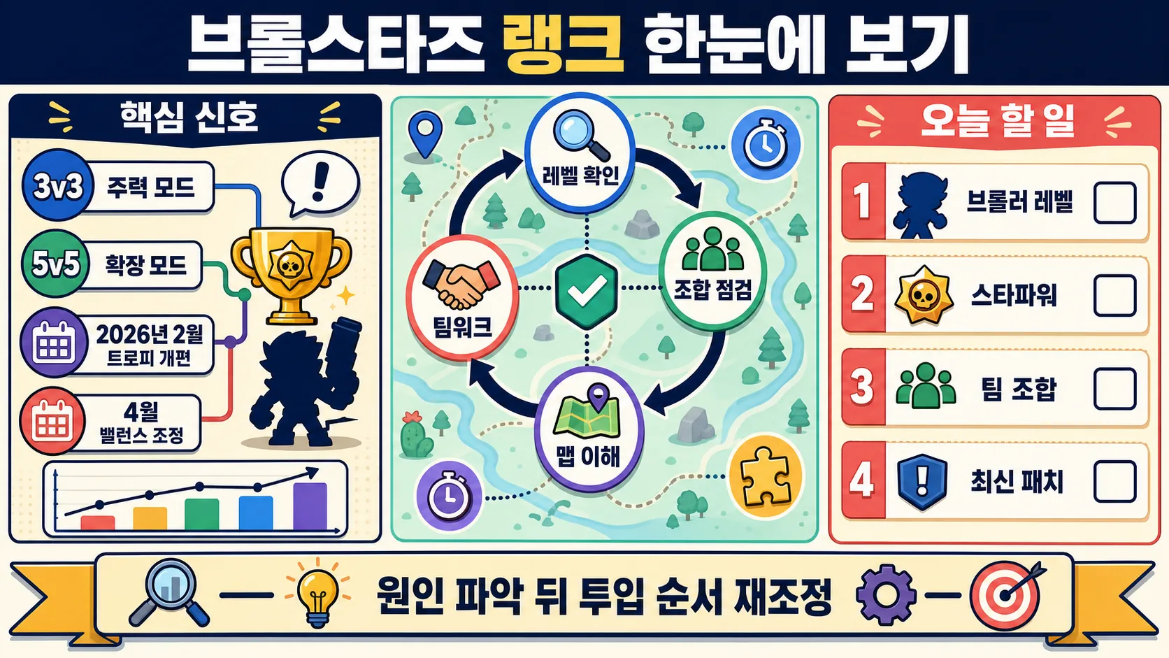 한눈에 보기