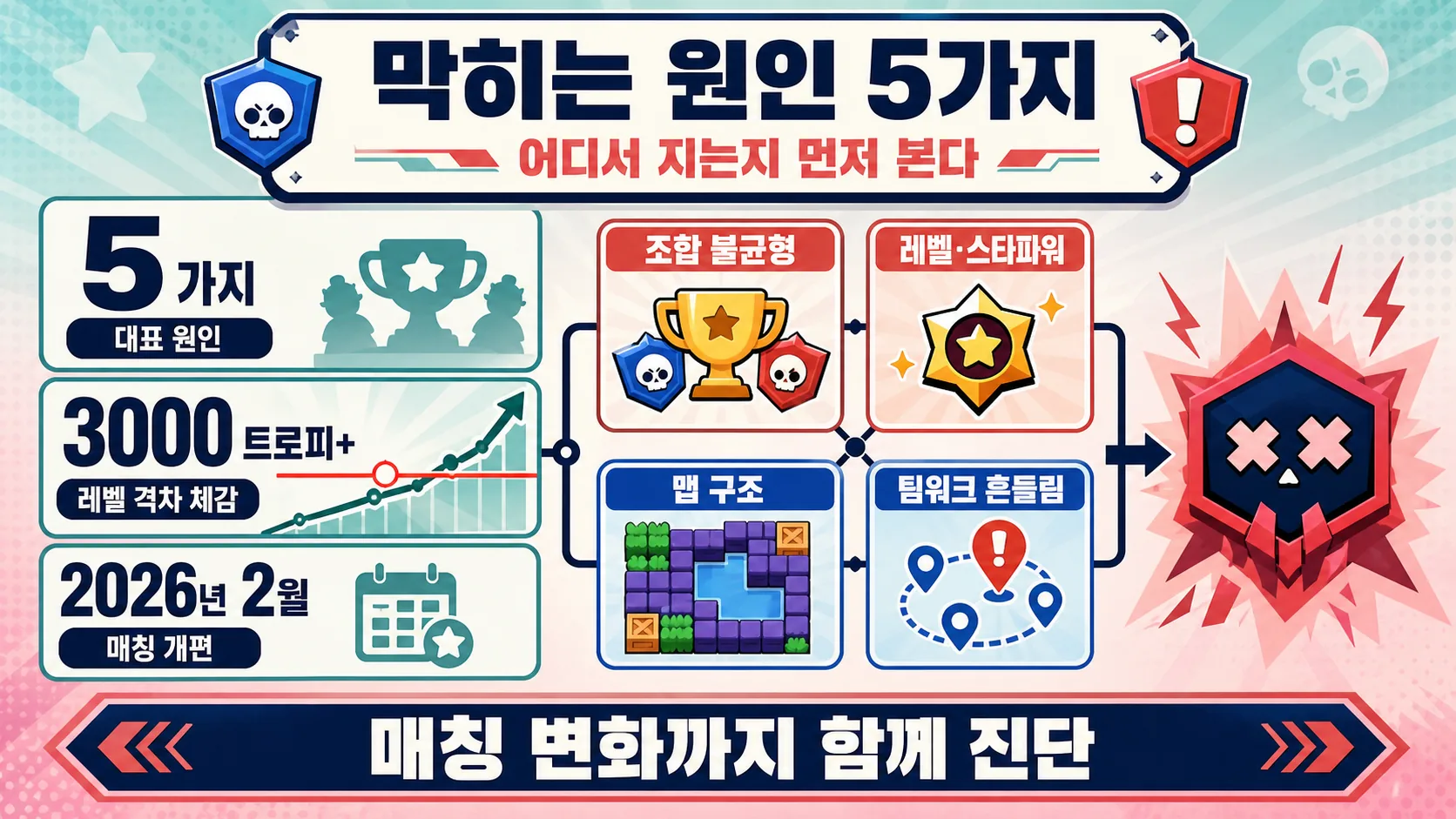 막히는 원인 진단