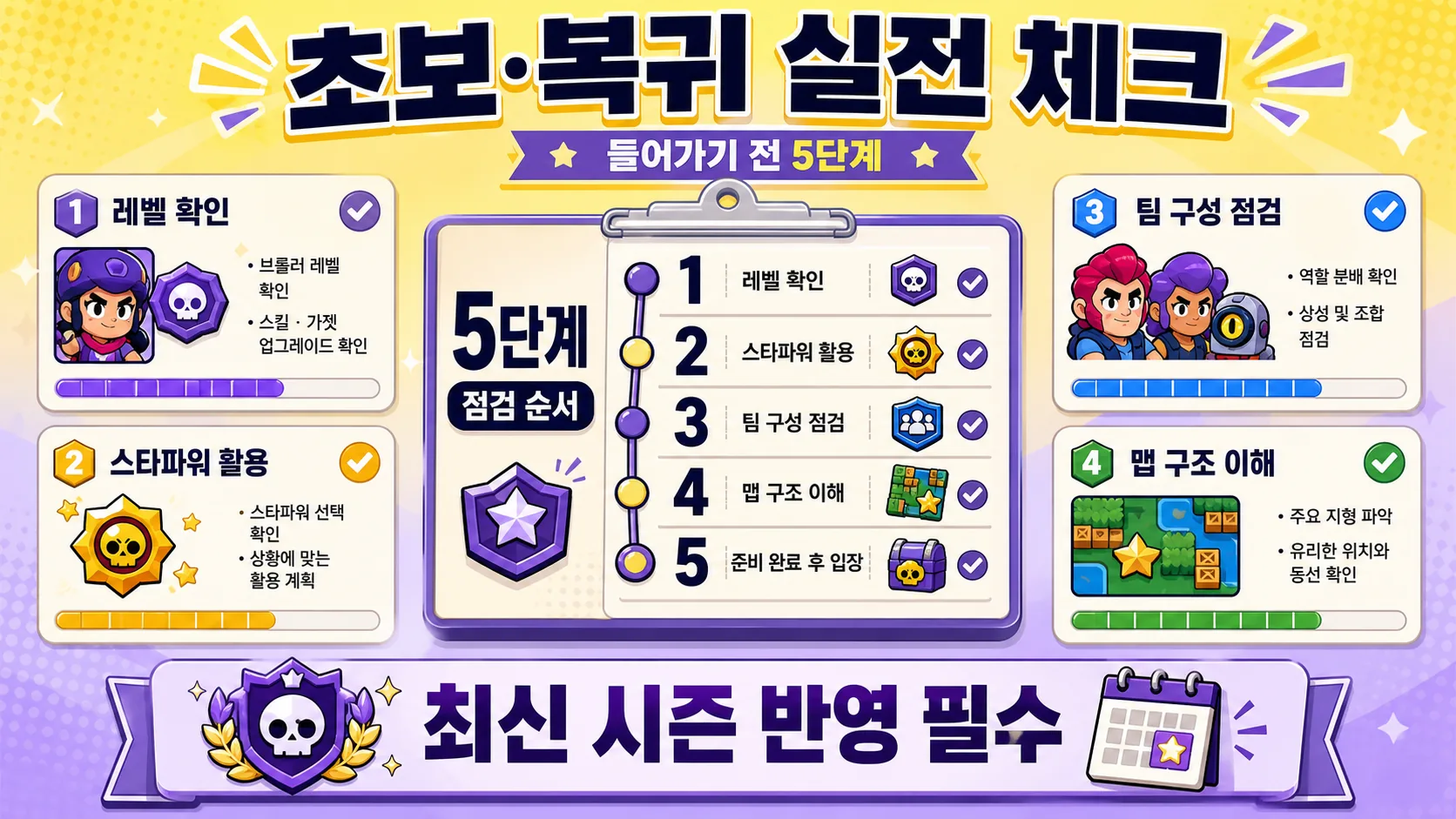 초보·복귀 실전 체크