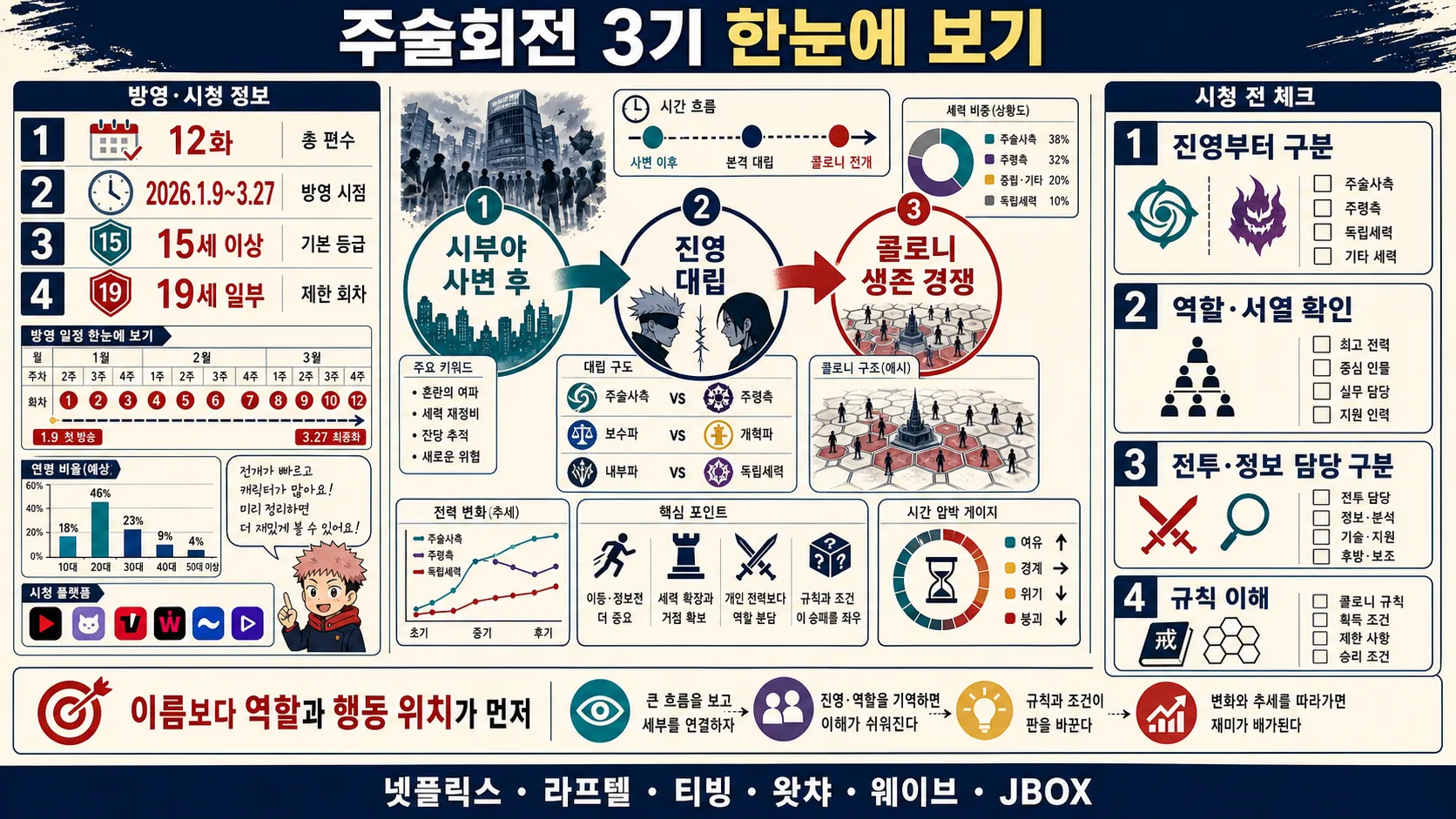 한눈에 보기
