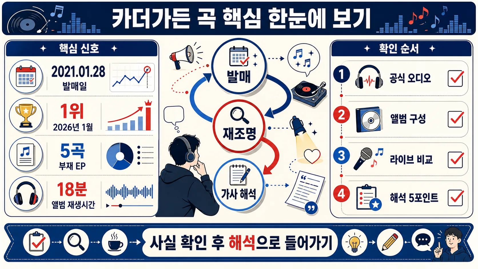 한눈에 보기