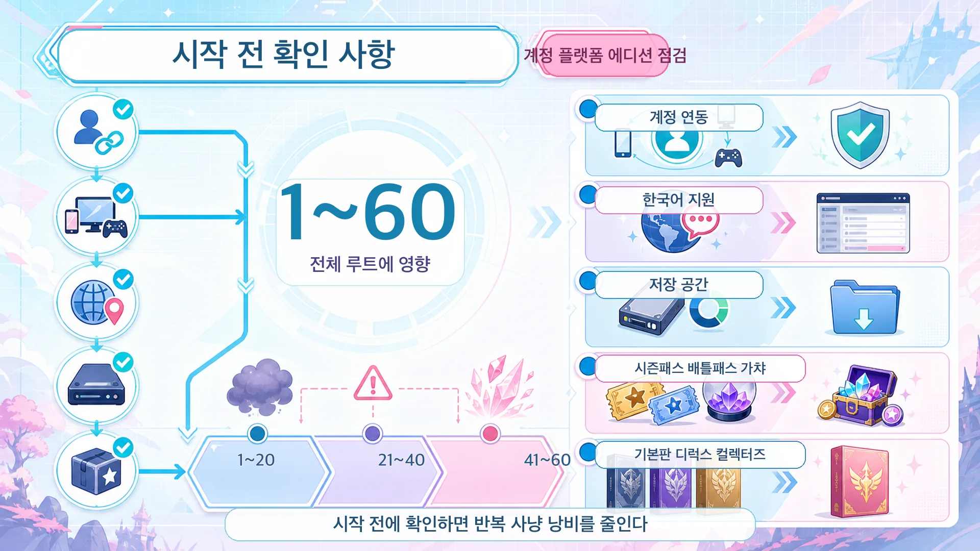 시작 전 점검 체크리스트