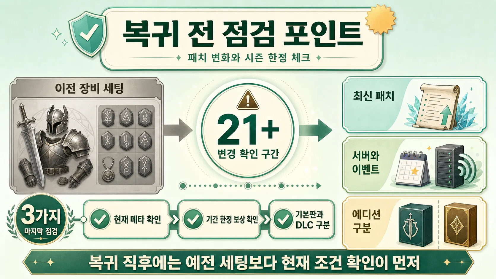 복귀 전 점검 포인트