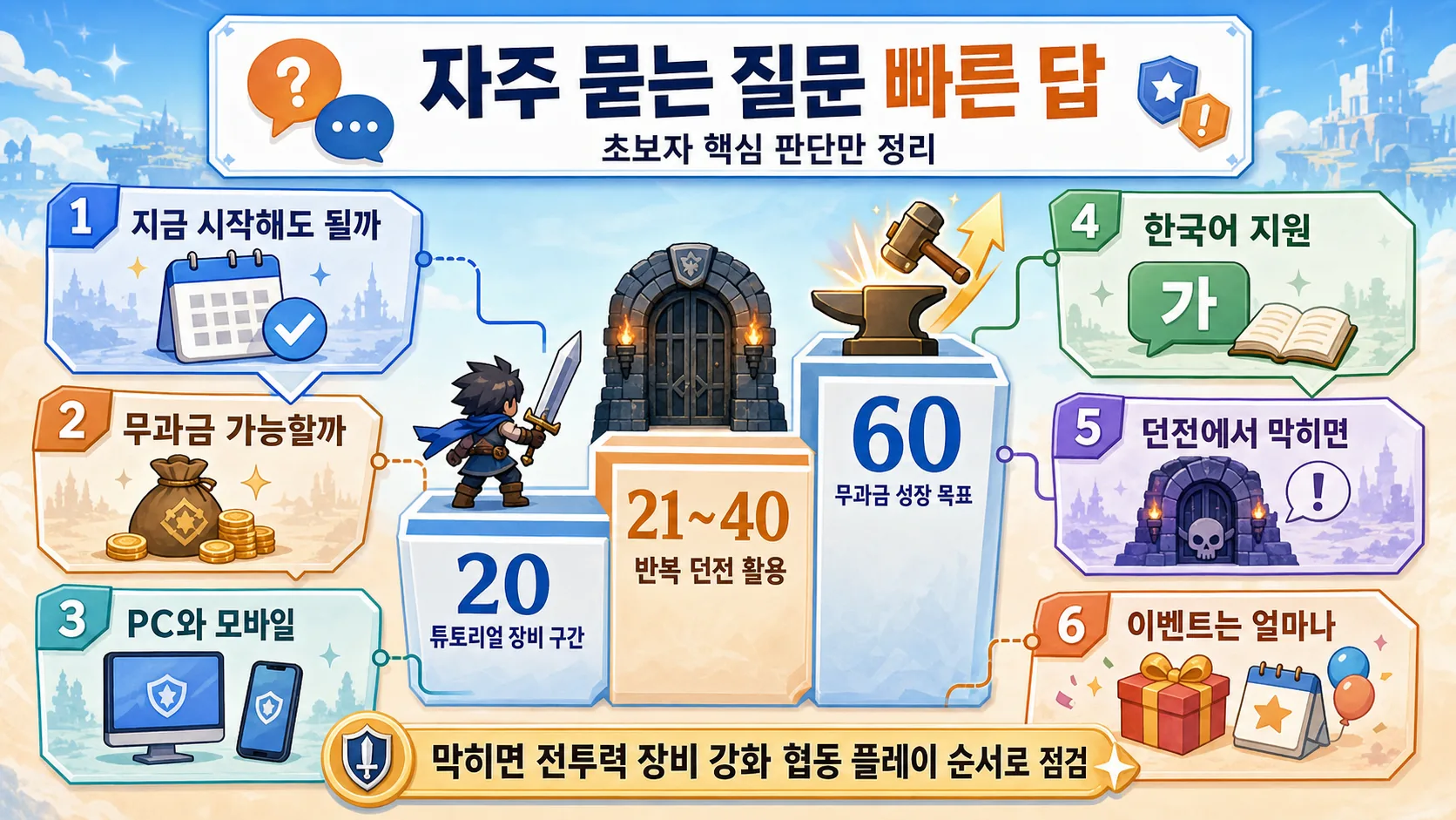 초보 FAQ 빠른 답