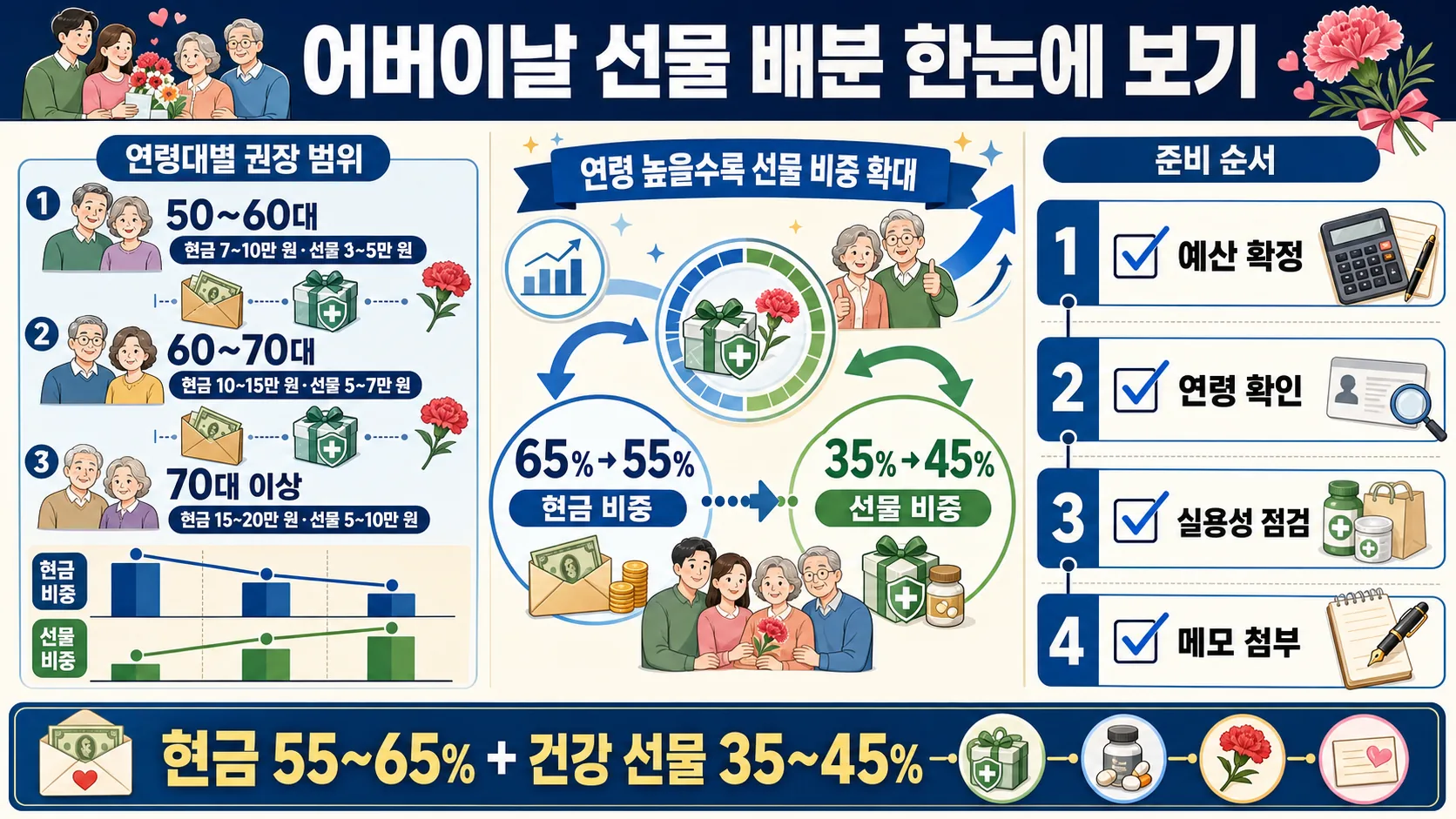 한눈에 보기