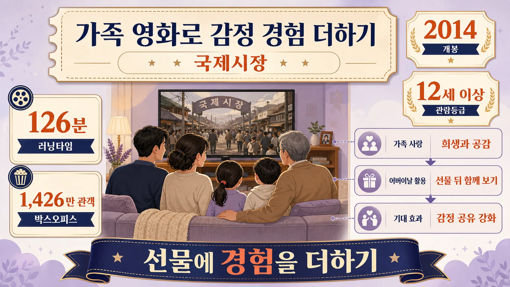 가족 영화로 감정 경험 더하기