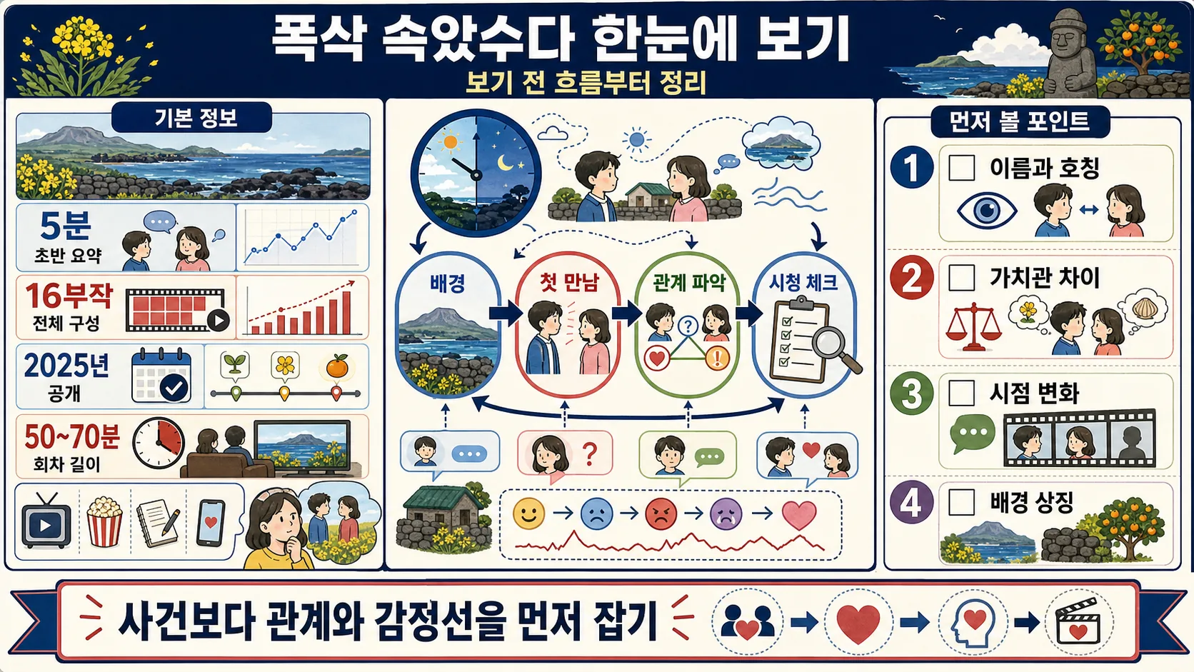 한눈에 보기