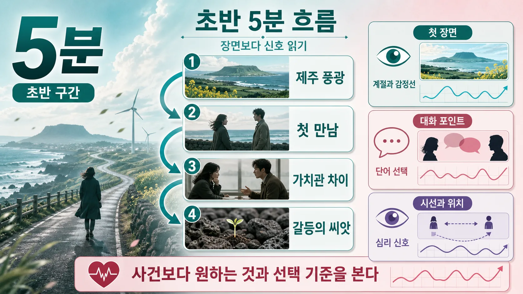 초반 5분 흐름