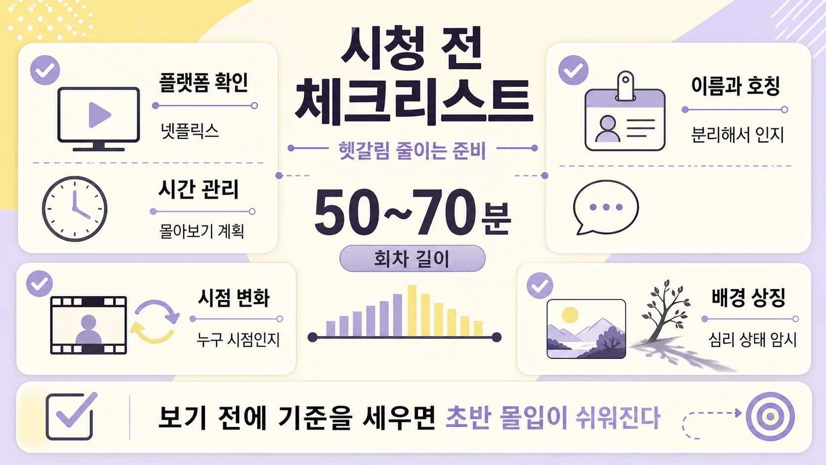시청 전 체크리스트