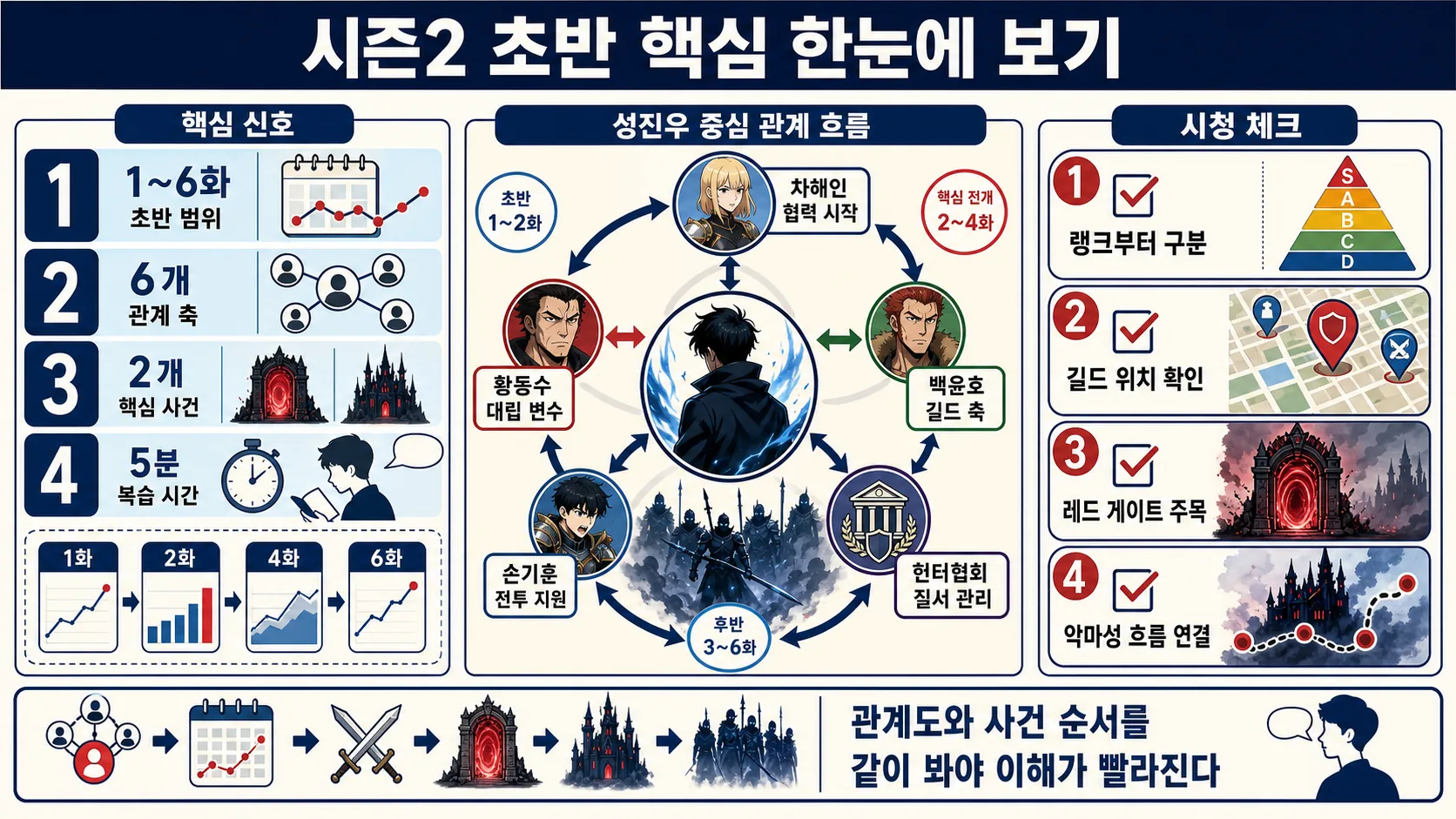 한눈에 보기