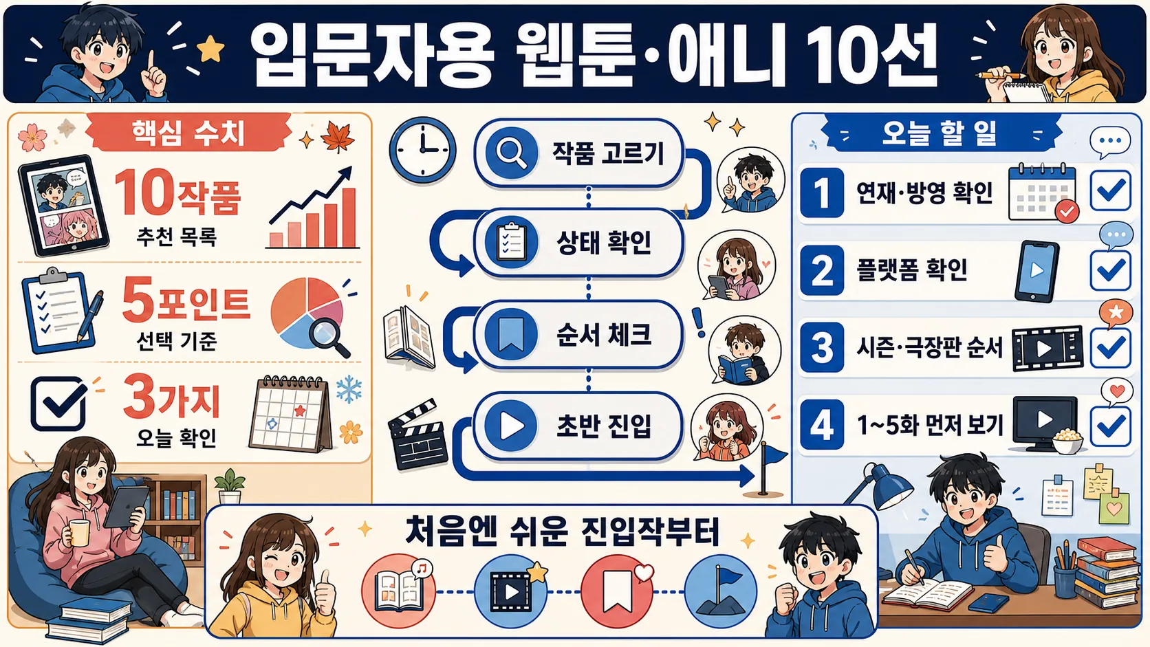 한눈에 보기
