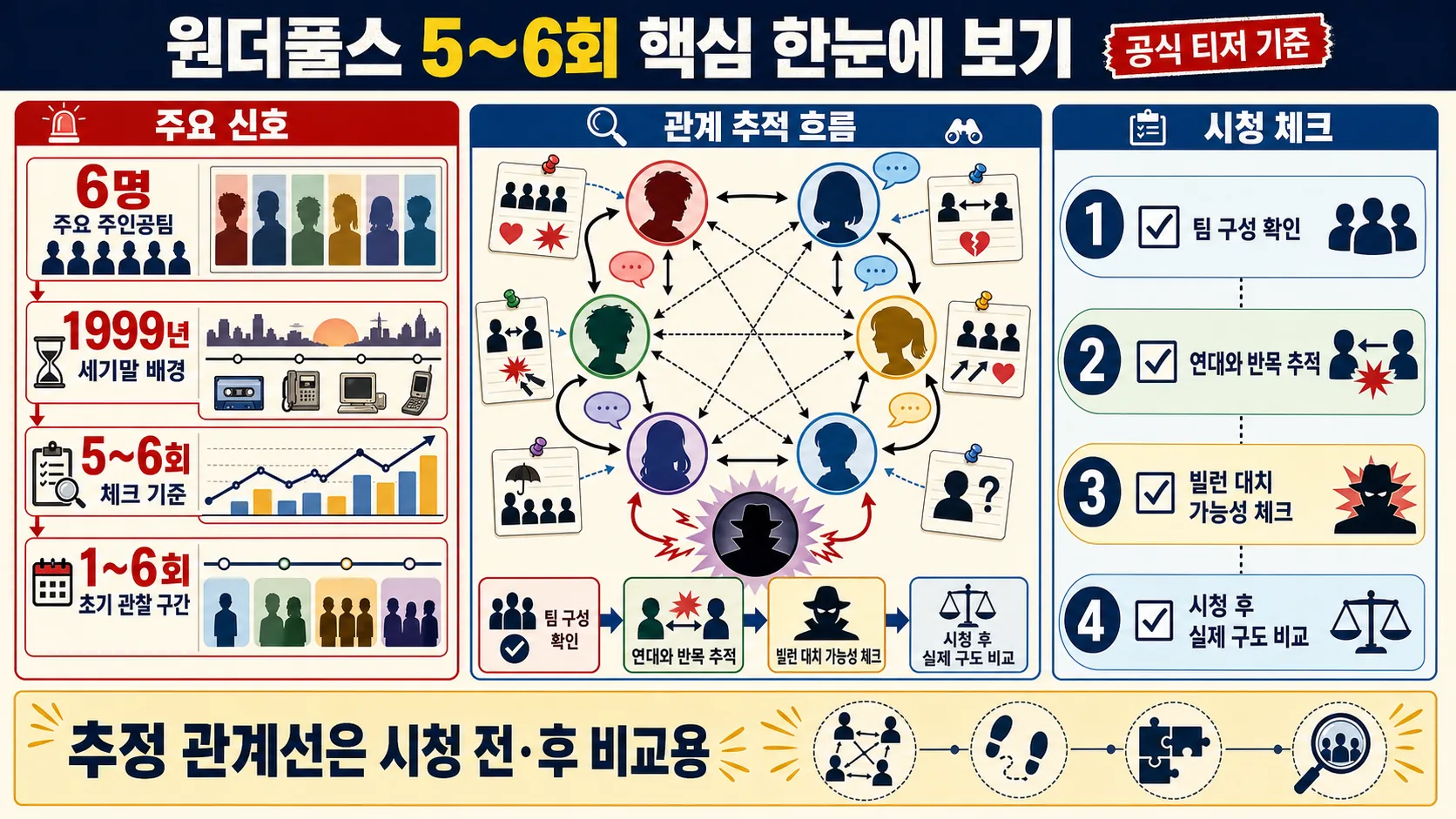 한눈에 보기
