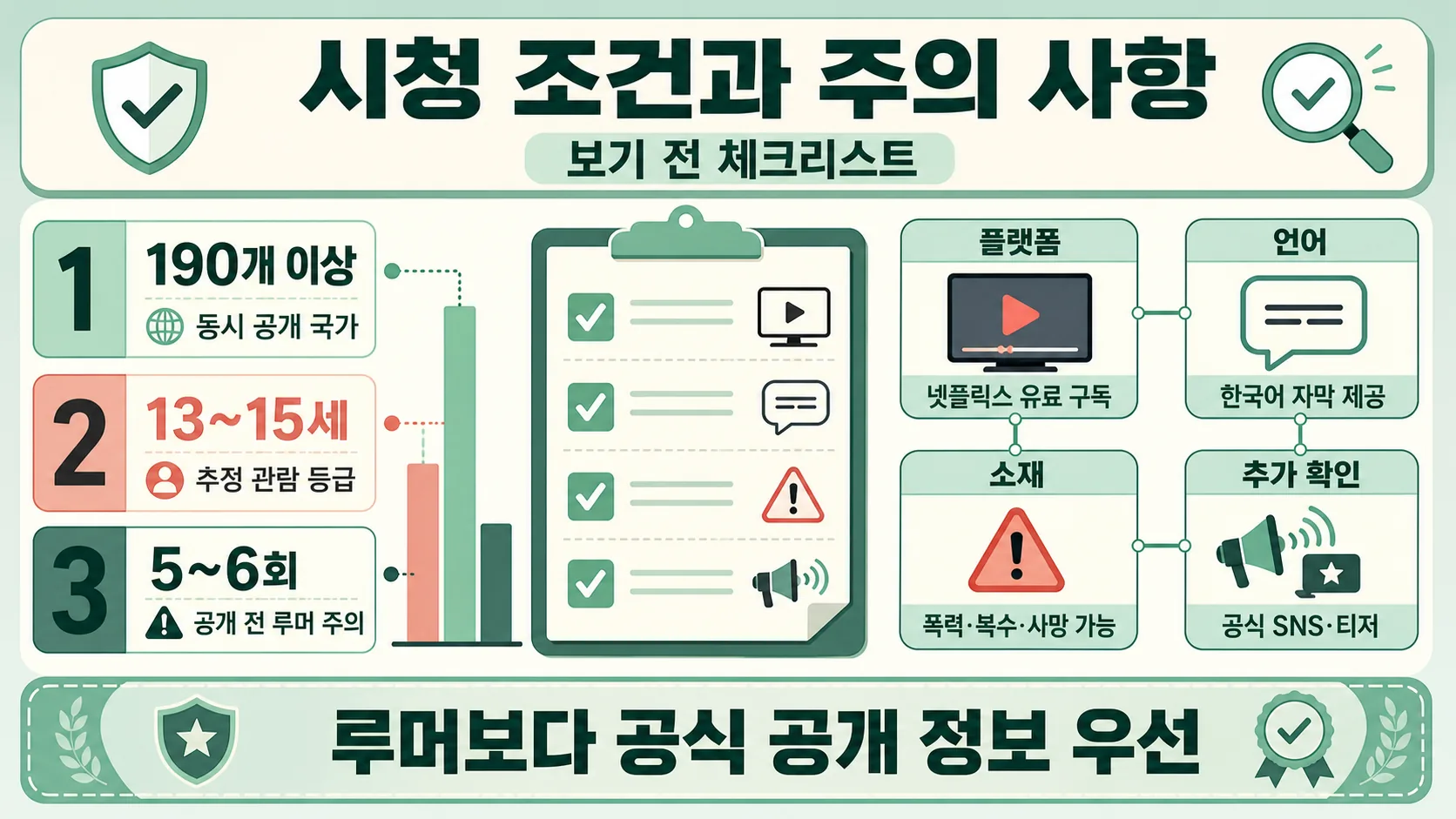 시청 조건과 주의 사항